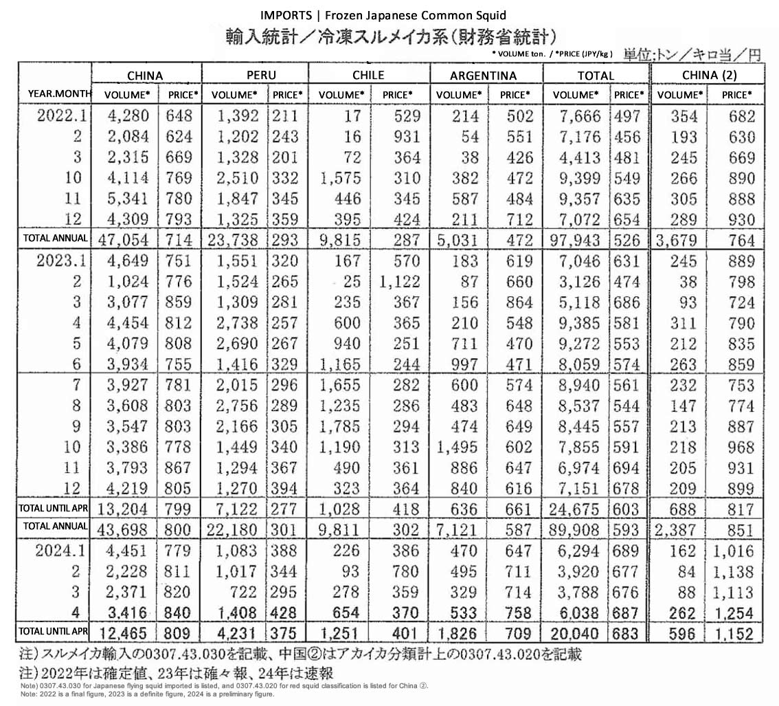 ing-Importacion de Japanese common squid congelado FIS seafood_media.jpg